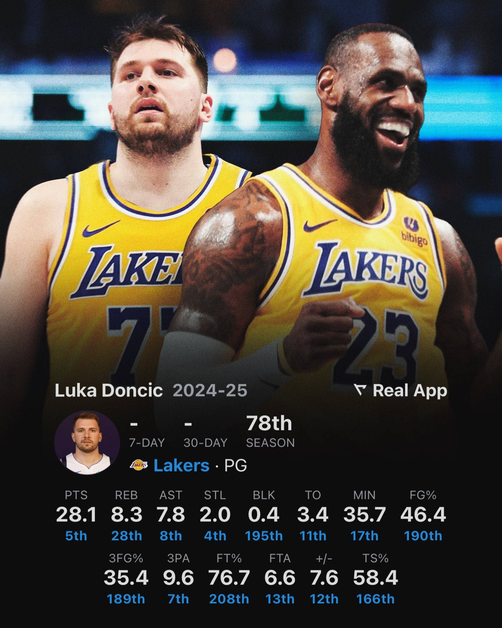 东契奇重返赛场,刷新纪录首场状态出色,切尔西观众沸腾!赢得满堂喝彩 东契奇重返赛场,刷新纪录首场状态出色,切尔西观众沸腾!赢得满堂喝彩